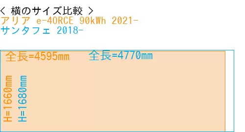 #アリア e-4ORCE 90kWh 2021- + サンタフェ 2018-